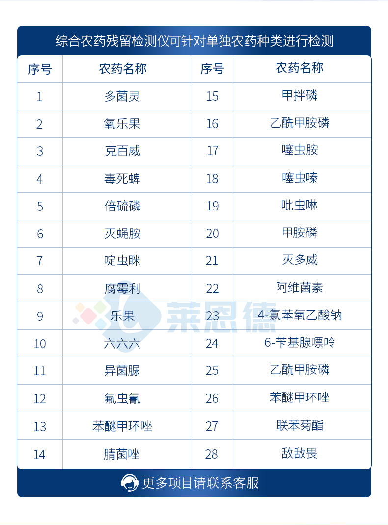 便攜農(nóng)殘檢測儀